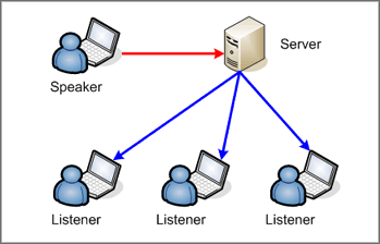 Remote Lecturer diagram