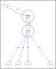 Remote lecturer, click for full sized image.